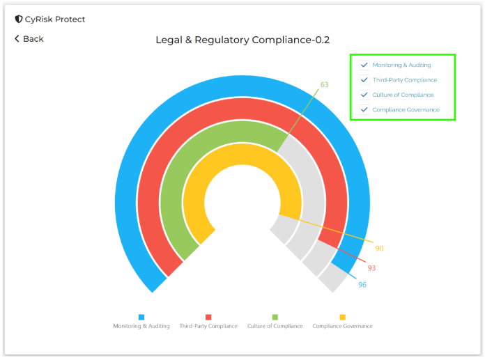 Dashboard Legal Regulatory Compliance – CyRisk